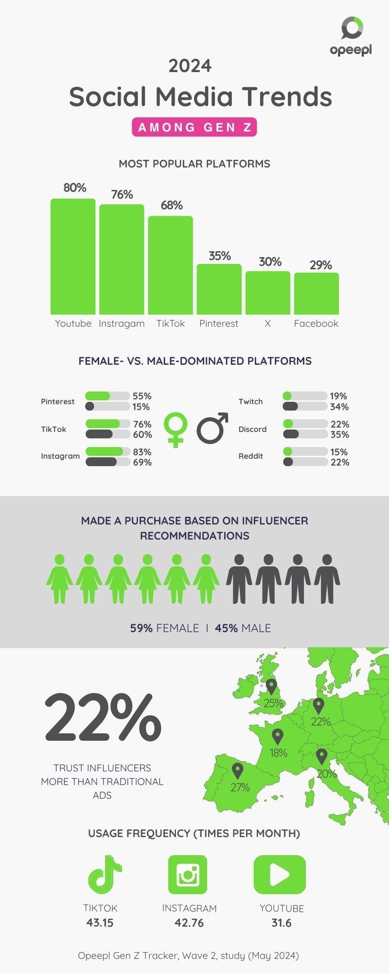 2024 Gen Z Social Media Trends (Opeepl)-1
