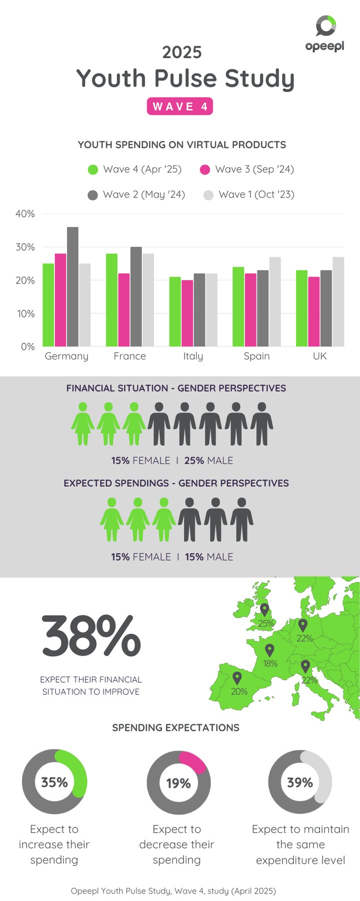 2024 Gen Z Social Media Trends (Opeepl)